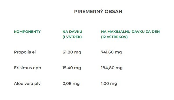 Equilibra Sprej s propolisom, huľavníkom lekárskym a Aloe Vera